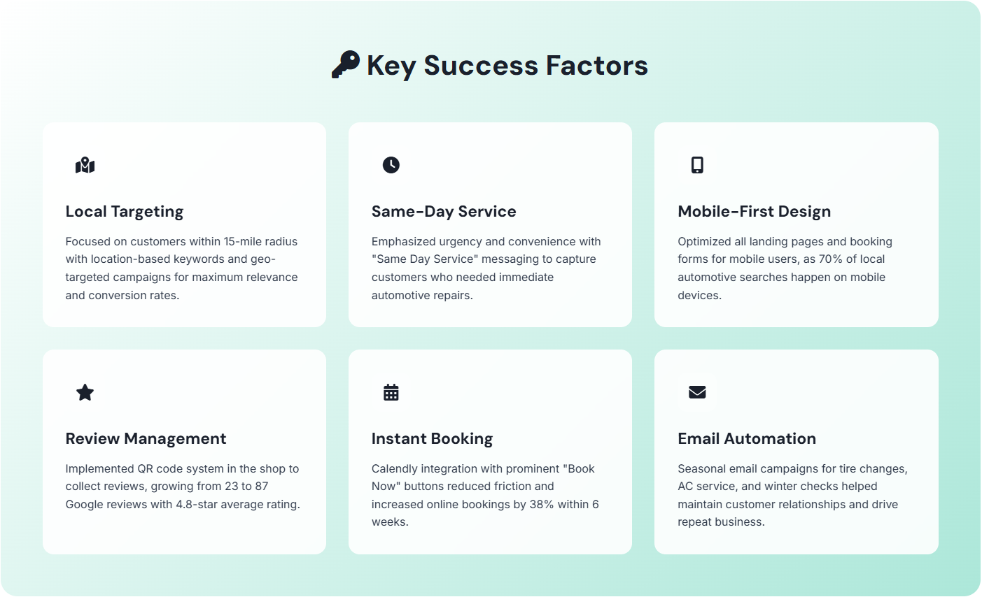 How We Helped a Local Auto Shop Get 97 New Customers