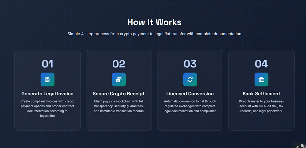 Blockchain Payment and Compliance Engine
