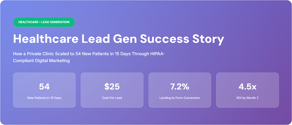 Healthcare Lead Gen: $25 CPL Case Study