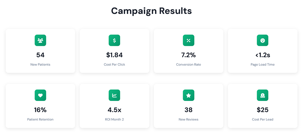 Healthcare Lead Gen: $25 CPL Case Study